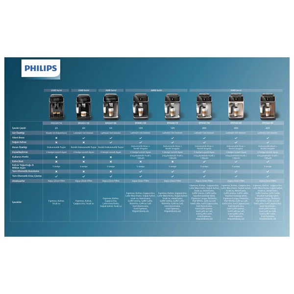 Philips 5500 Serisi Lattego Ep5547/90 Tam Otomatik Espresso Makinesi - Görsel 8