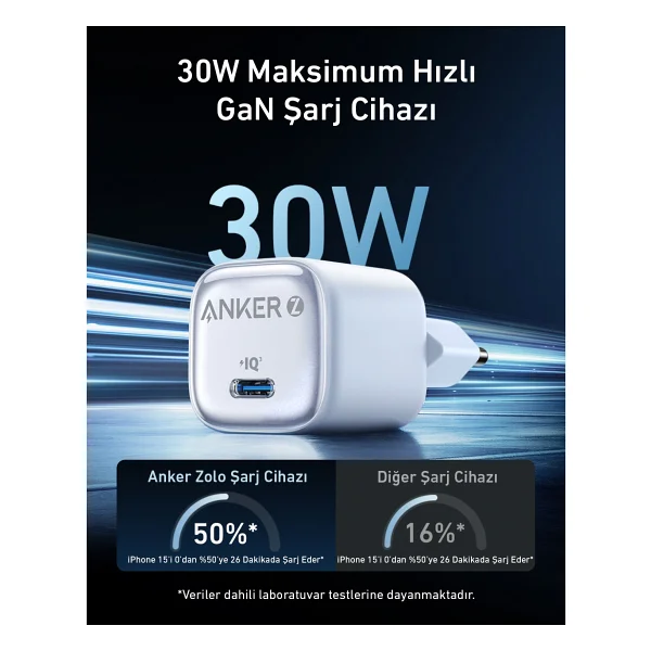 Anker Zolo A2698 30 W Beyaz Hızlı Şarj Adaptörü - Görsel 2