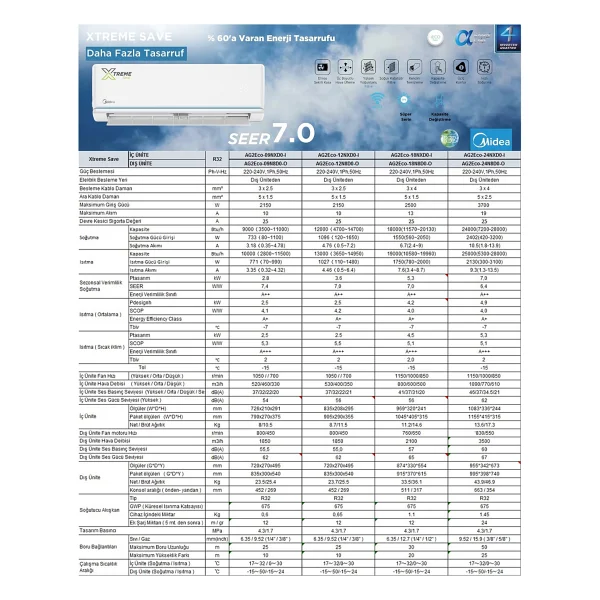 Midea Xtreme Save Ag2eco-18nxd0-I 18000 Btu Duvar Tipi Inverter Klima - Görsel 5