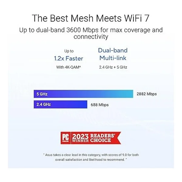 Asus Zenwifi Bd4 3600 Mbps 2'li Router - Görsel 2