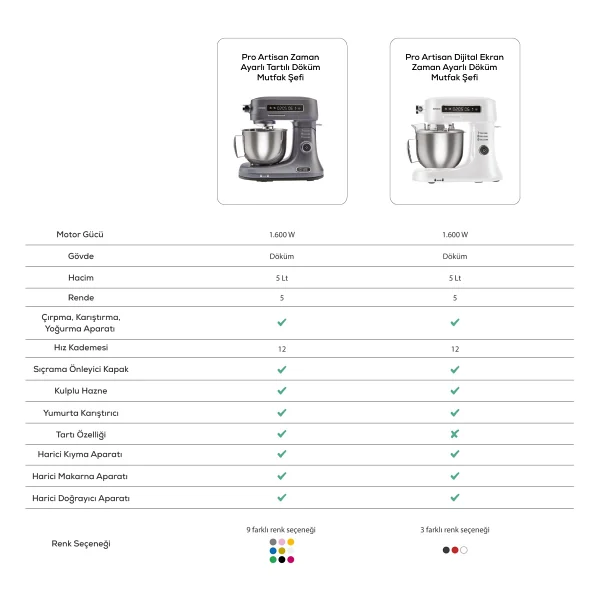 Karaca Pro Artisan Zaman Ayarlı White 1600 W 5 Lt Mutfak Şefi - Görsel 10