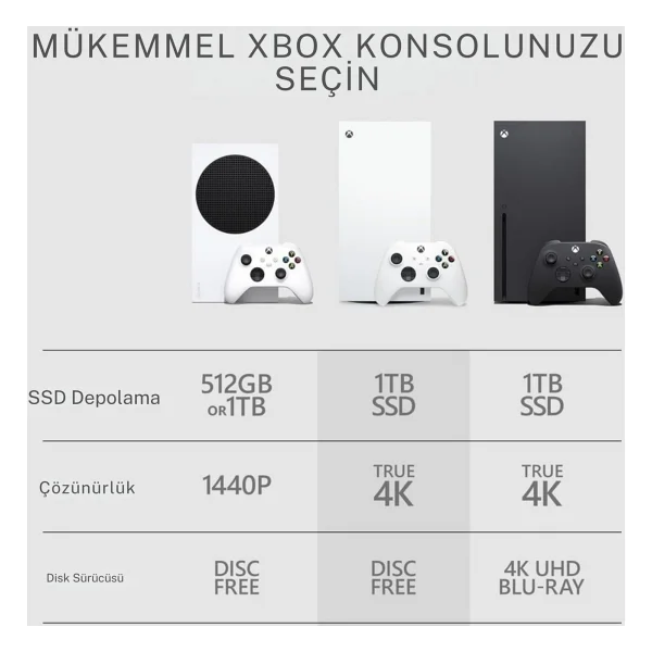 Xbox Series X Beyaz 1 TB SSD Digital Oyun Konsolu - Görsel 6