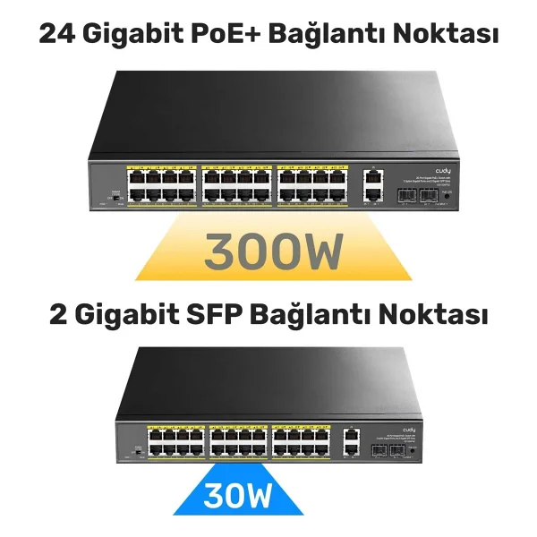 Cudy Gs1026ps2 24 Port 10/100/1000 Mbps Gigabit Poe Switch - Görsel 5