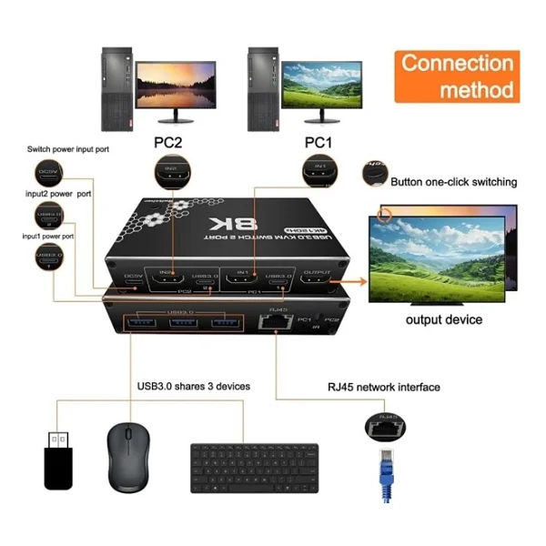 USB 3.0 4K Hdmı Kvm Kumandalı Switch 2 Port Rj45 Ethernet PC Kasa Klavye Mouse Çoklayıcı - Görsel 4