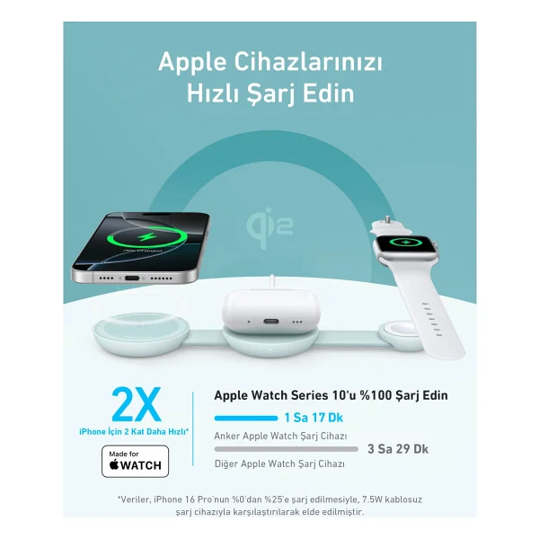 Anker Ufo Maggo B25m8 Yeşil 3in1 Magsafe Kablosuz Şarj Aleti - Görsel 4