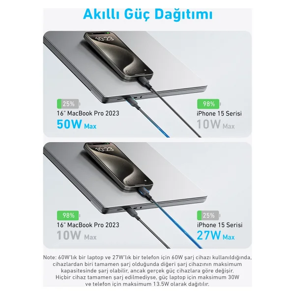 Anker A8895 1.2 M Type-C To Type-C Hızlı Şarj Kablosu - Görsel 5