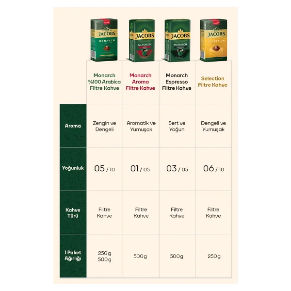 Jacobs Selection Filtre Kahve 250 Gr 4'lü - Görsel 4