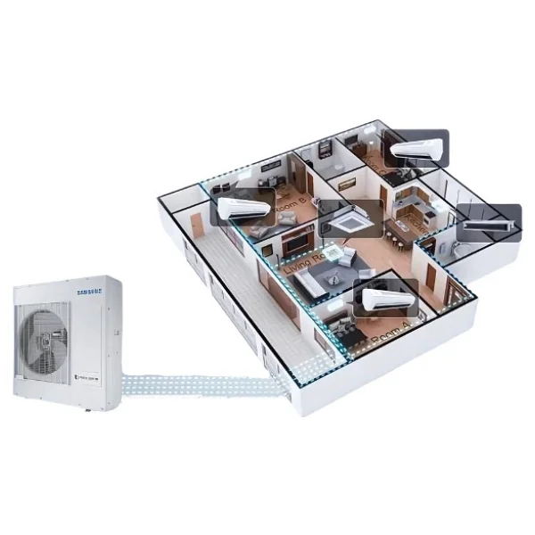 Samsung Windfree 1+2 Sistem (AJ068TXJ3KH-EA) 12+18 BTU İÇ ,6.8 kw Dış A++ Multi Duvar Tipi Klima - Görsel 2