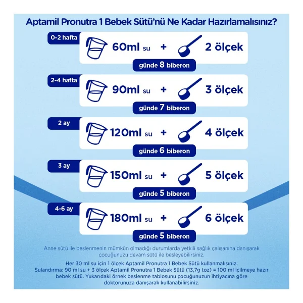 Aptamil 1 Bebek Sütü 1200 Gr - Görsel 6