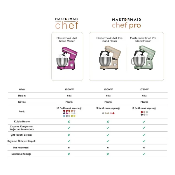 Karaca Mastermaid Chef Pro Çift Kollu 1500 W 5 Lt Mutfak Şefi - Görsel 9