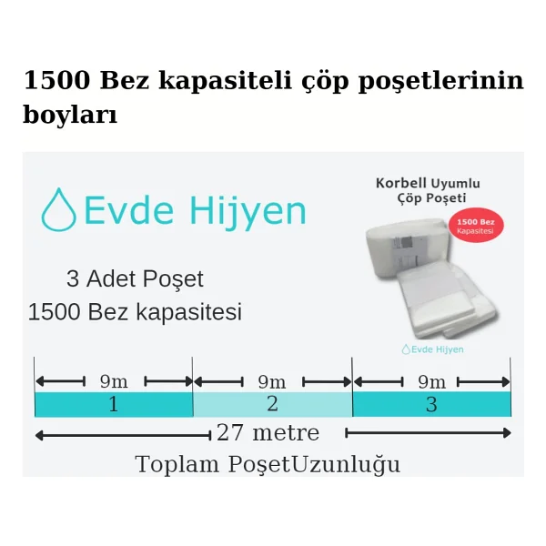 Korbell 15/16 Lt Uyumlu Bebek Bezi Çöp Poşeti 3'lü - Görsel 2