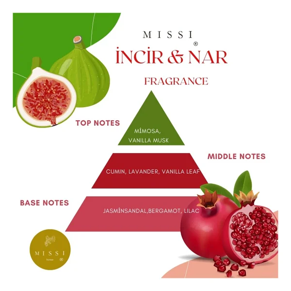 Missi 250 Ml Incir-Nar Yedek Esans - Görsel 2