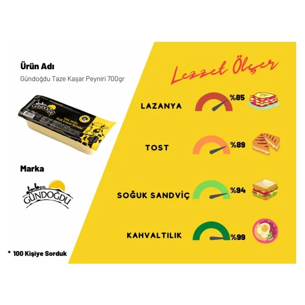 Gündoğdu Taze Kaşar Peynir 700 Gr 2'li - Görsel 5
