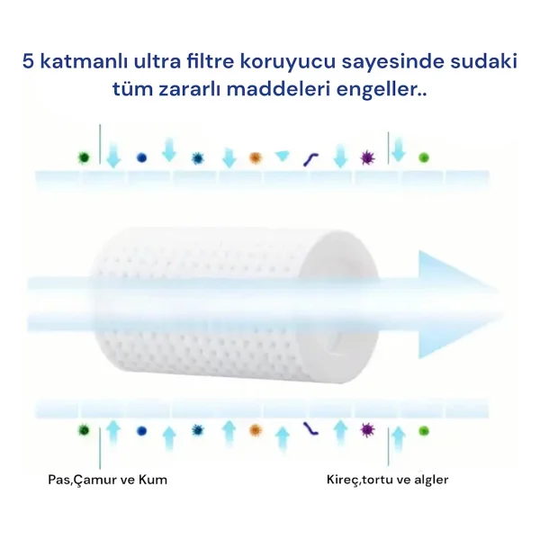 Truva Su Arıtma Filtresi - Duş Ve Banyo Kireç Arındırıcı Filtre - Görsel 6