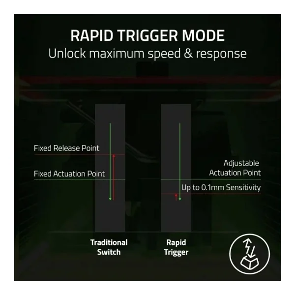 Razer Huntsman V3 Pro Siyah RGB Tkl Analog Optical Switch Kablolu Oyuncu Klavyesi - Görsel 3