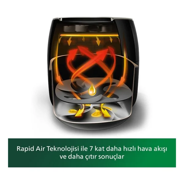 Philips Airfryer Hd9650/90 XXL Avance Collection 7.3 Lt Yağsız Fritöz - Görsel 8