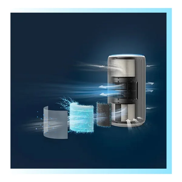 Phılıps Pureprotect Serisi Akıllı Hava Temizleme Cihazı Beyaz Gri - Görsel 4
