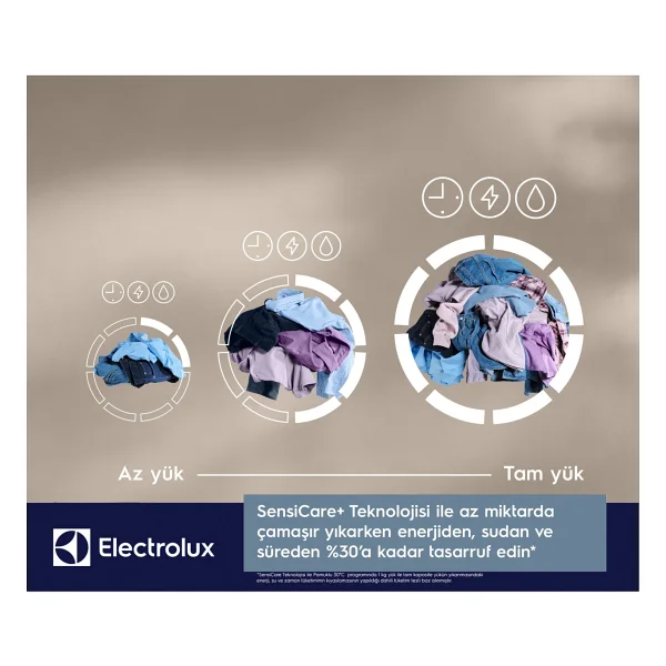 Electrolux Ultracare 800 Ew8fg5602cdt 11 Kg 1600 Devir Çamaşır Makinesi - Görsel 5