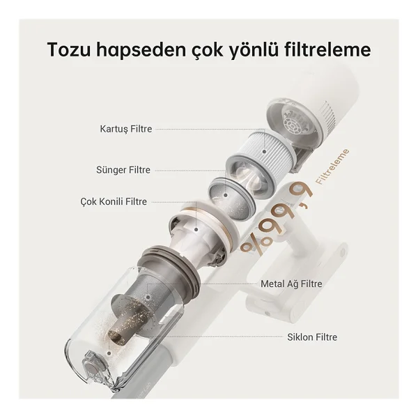 Dreame U10 Şarjlı Dikey Süpürge - Görsel 5