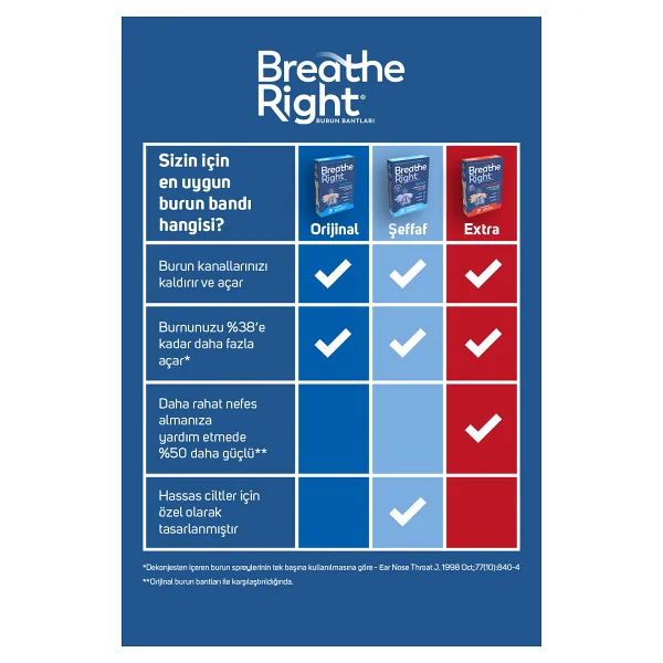 Breathe Right Burun Bandı Klasik Normal Boy 10'lu 6 Paket - Görsel 2