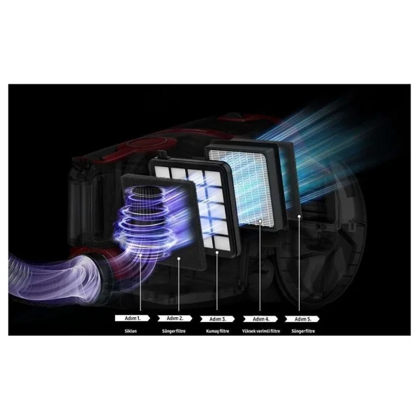 Samsung Vc07r302mvb Mavi 750 W Toz Torbasız Süpürge - Görsel 2
