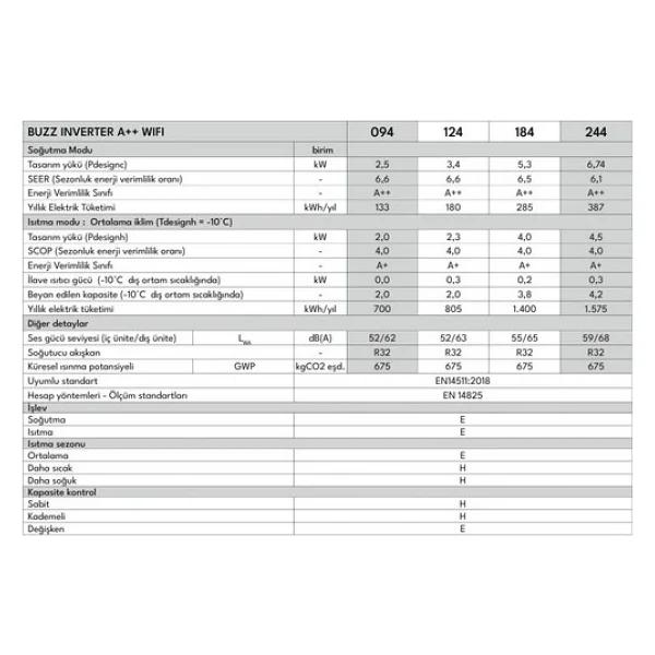 Vestel Buzz Inverter 124 Wi-Fi A++ 12000 BTU Duvar Tipi Klima - Görsel 9