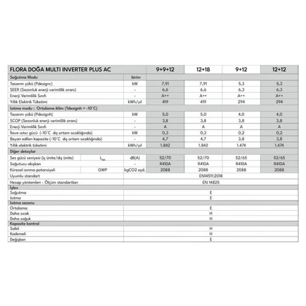 Vestel Buzz Inverter 244 Wi-Fi A++ 24000 Btu Duvar Tipi Klima - Görsel 9