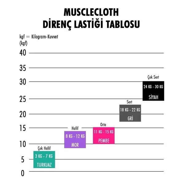 Musclecloth Loop Çok Sert Siyah Direnç Bandı - Görsel 6