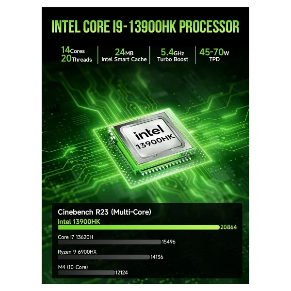 Gmktec K10 İ9-13900hk 32 GB 1 TB SSD Iris Xe Graphics Mini PC - Görsel 4