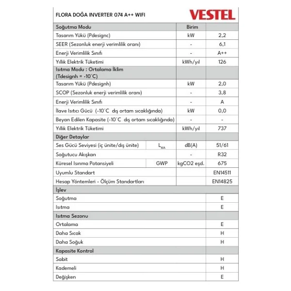 Vestel Flora Doğa Inverter 074 Wi-Fi A++ 7000 Btu Duvar Tipi Klima - Görsel 5