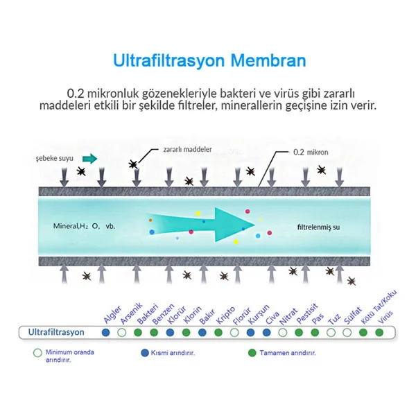 Greentech Water Uf Membran Filtreli Musluk Ucu Arıtıcı - Görsel 9