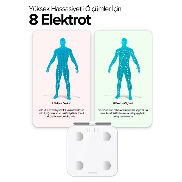 Bester Bs7230 8 Elektrotlu Dijital Baskül - Görsel 4