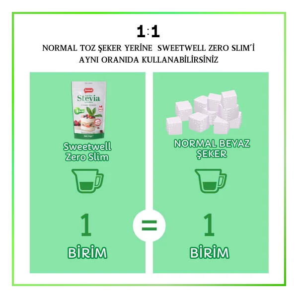 Sweetwell Zero Slim Stevia Eritritol Tatlandırıcı 1 Kg 2'li - Görsel 3