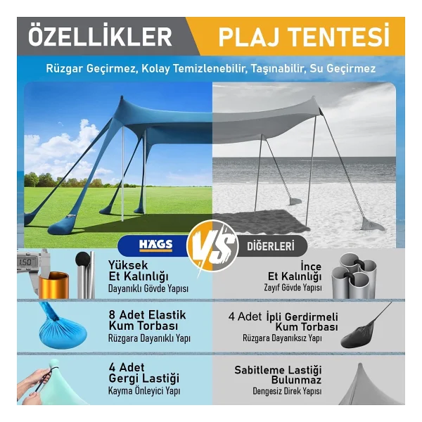 Haegs Plaj Gölgelik Tente Deniz Şemsiyesi Bahçe Gölgeliği Güneşlik Kamp Piknik 300X300CM Açık Mavi - 300-300cm Açık Mavi - Görsel 6