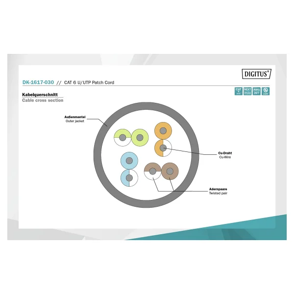 Digitus Dk-1617-050 U-Utp 5 M Gri Cat6 Patch Kablo - Görsel 3