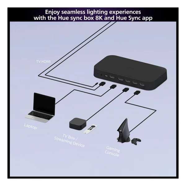 Philips Hue 2. Nesil Hdmı Sync Box - Görsel 5