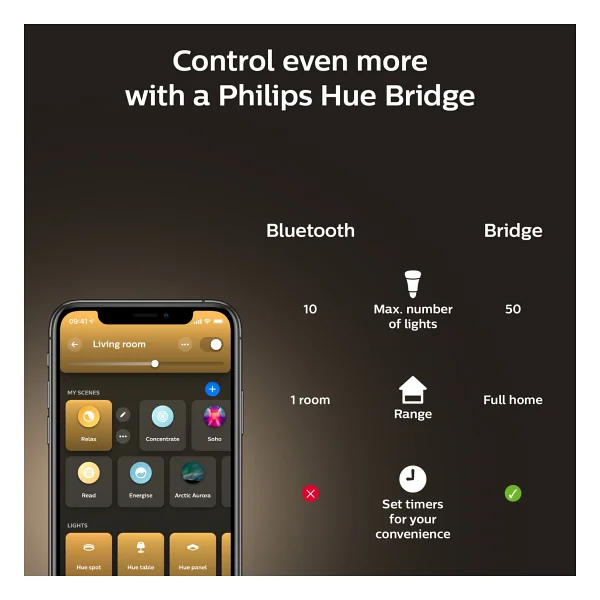 Philips Hue 1100 Beyaz Ambiyans 8 W-75 W E27 Akıllı LED Ampul - Görsel 8
