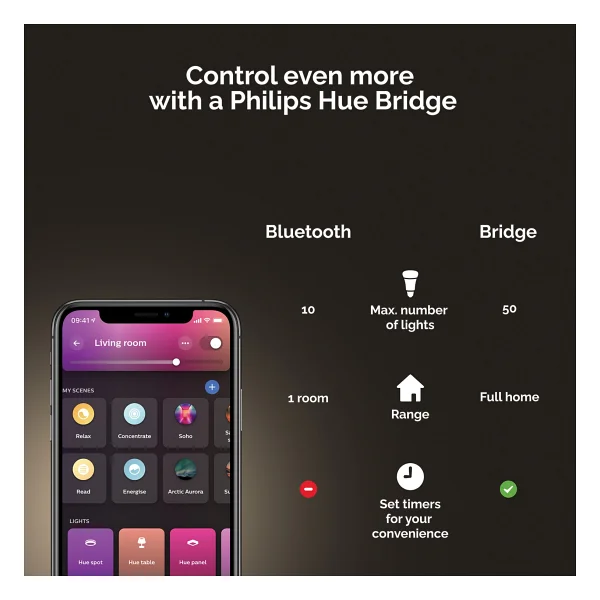 Philips Hue Fugato 8720169319271 50 W İkili Akıllı Spot - Görsel 8