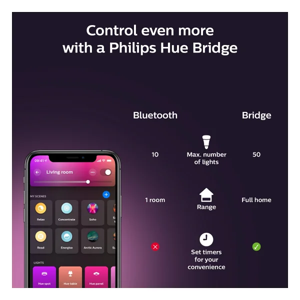 Philips Hue 1100 Renkli Ambiyans 11 W-75 W E27 2'li Akıllı LED Ampul - Görsel 7