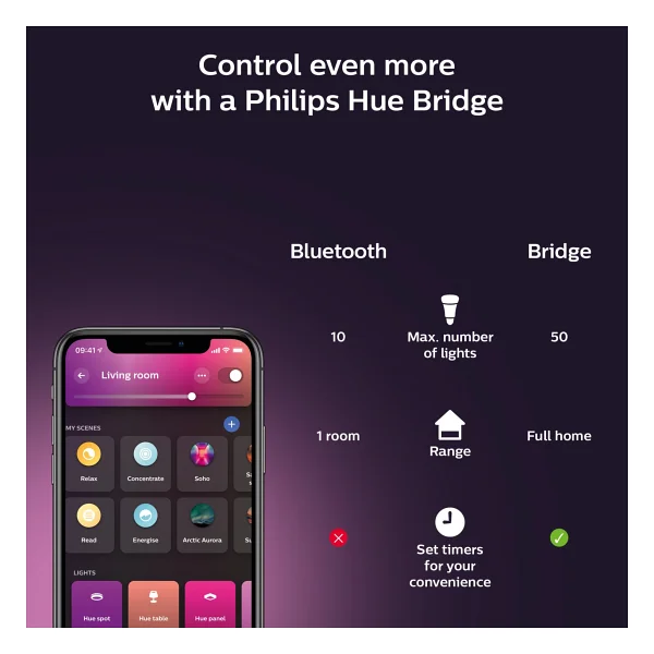 Philips Hue Gradient Signe 8718696176245 Siyah Akıllı LED Masa Lambası - Görsel 7