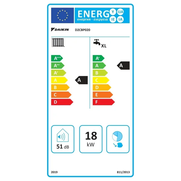 Daikin Icon Premix D2CBP020 20/24 Tam Yoğuşmalı Kombi - Görsel 3