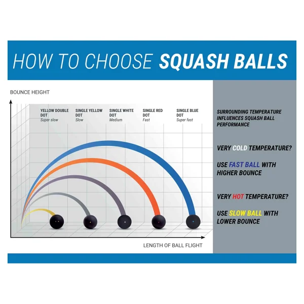 Decathlon Perfly Squash Topu - 2'li - Çift Sarı Noktalı - Sb 990 - Görsel 4
