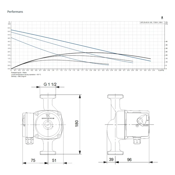 Grundfos Ups 25- 60 N Sirkülasyon Pompası Rakor Dahil - Görsel 2
