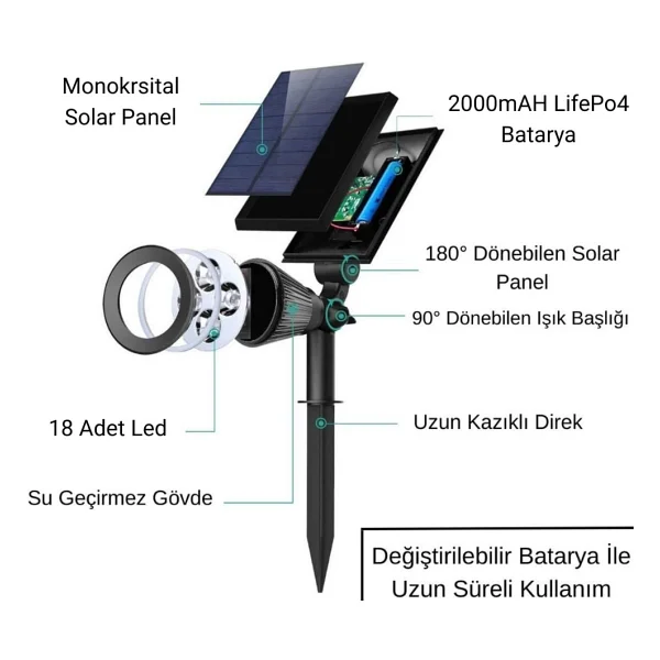 Forlife 18watt Solar Çim / Bahçe Aydınlatma Armatürü - Çok Renkli - Görsel 3