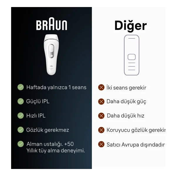 Braun Silk Expert Pro 3 Pl3132 Ipl Lazer Epilasyon Aleti - Görsel 7