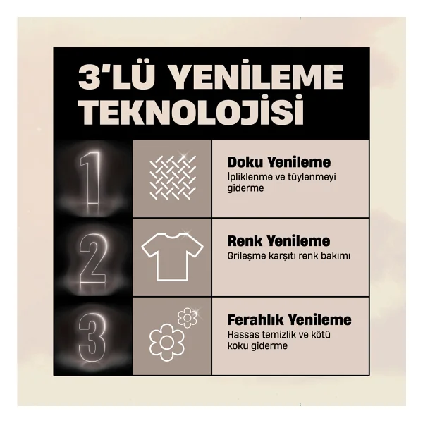Perwoll Yenileme Açık Renkliler için Sıvı Deterjan 27 Yıkama 1.485 lt - Görsel 3