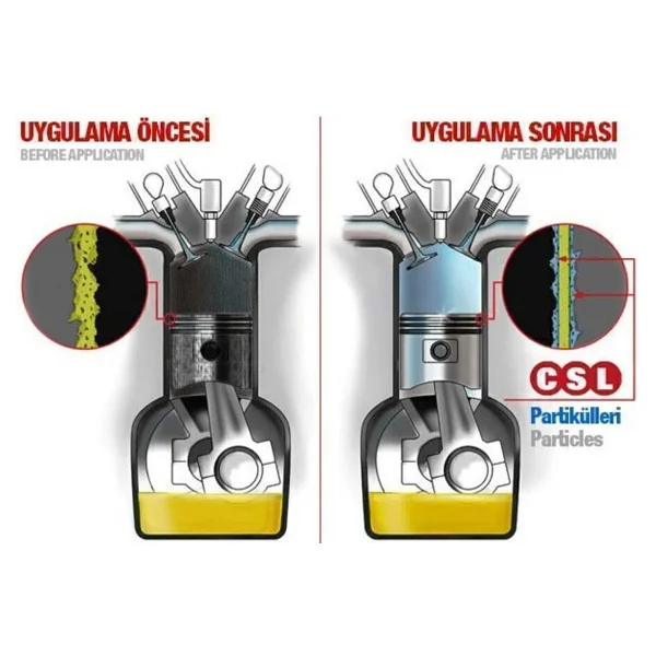 Restore 400 Ml Motor Onarıcı Yağ Katkısı - Görsel 3