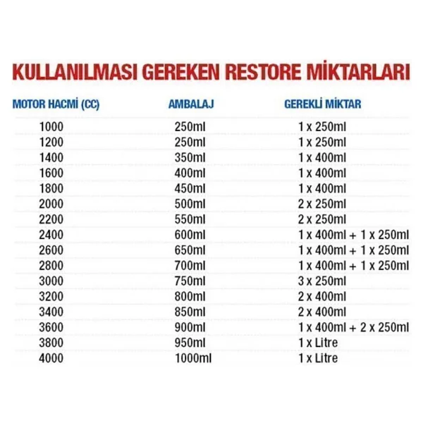 Restore 400 Ml Motor Onarıcı Yağ Katkısı - Görsel 4