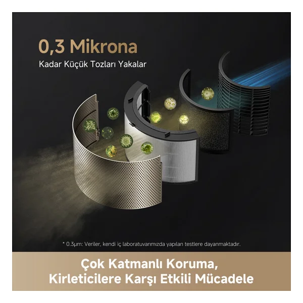 Dreame PM20 Hava Temizleyici - Görsel 2