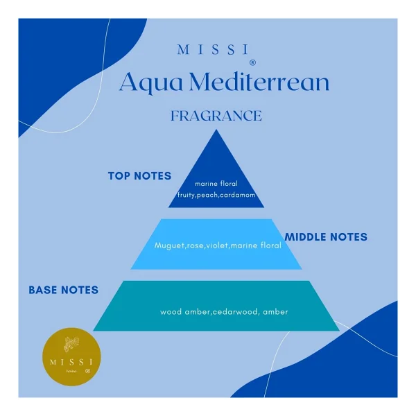 Missi 20 Ml Aqua Medıterıan Mum Esansı - Mavi - 1 Adet - Görsel 2